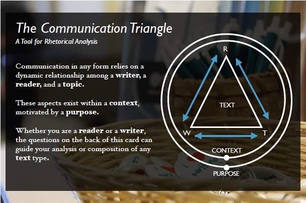Communication Triangle Side 1
